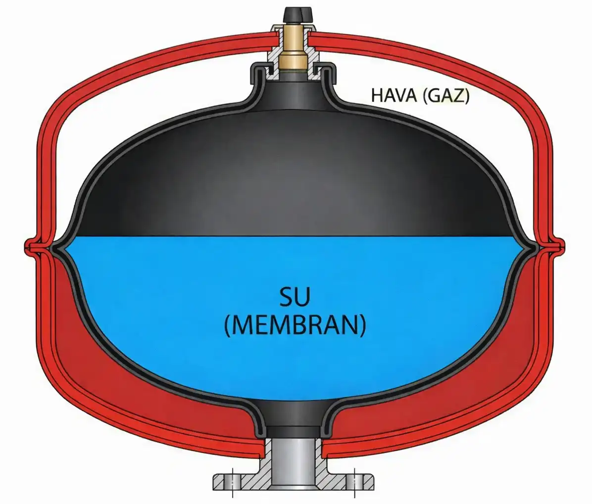 Genleşme Tankı İç Yapısı Şema